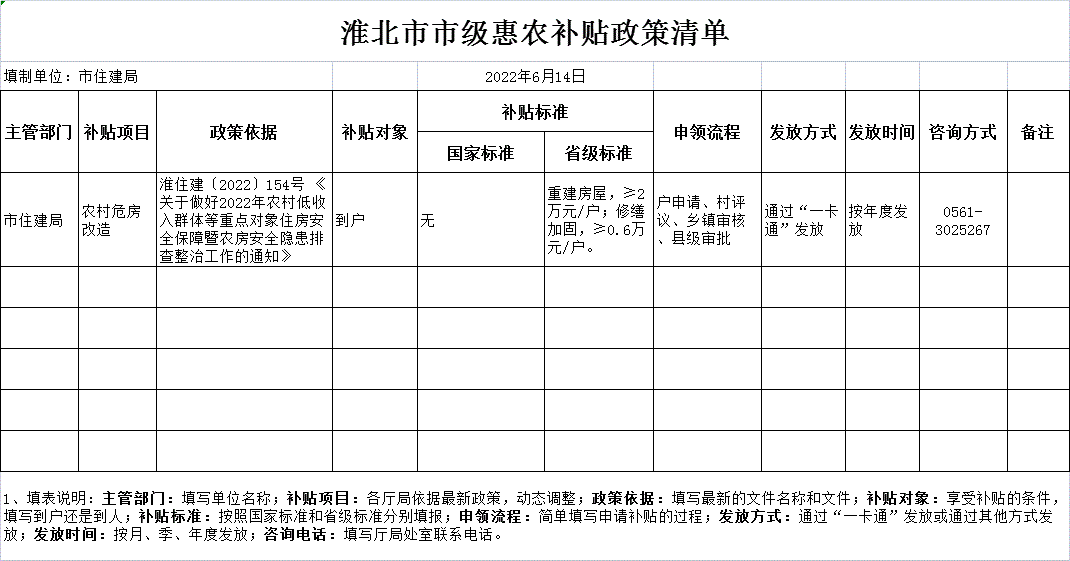 淮北市住房和城乡建设局关于农村危房改造项目的市级惠农补贴政策清单