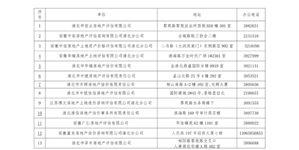 淮北市评估公司名单0001.jpg