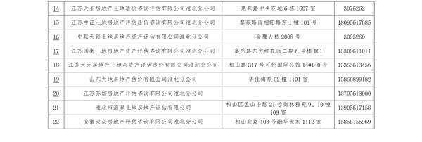 淮北市评估公司名单0002.jpg